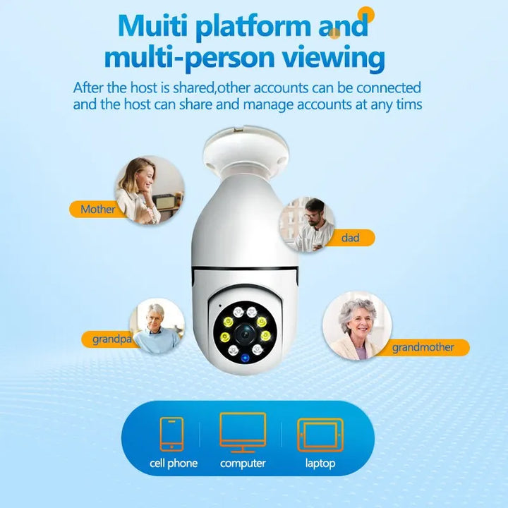 Firebox 5G Bulb Camera